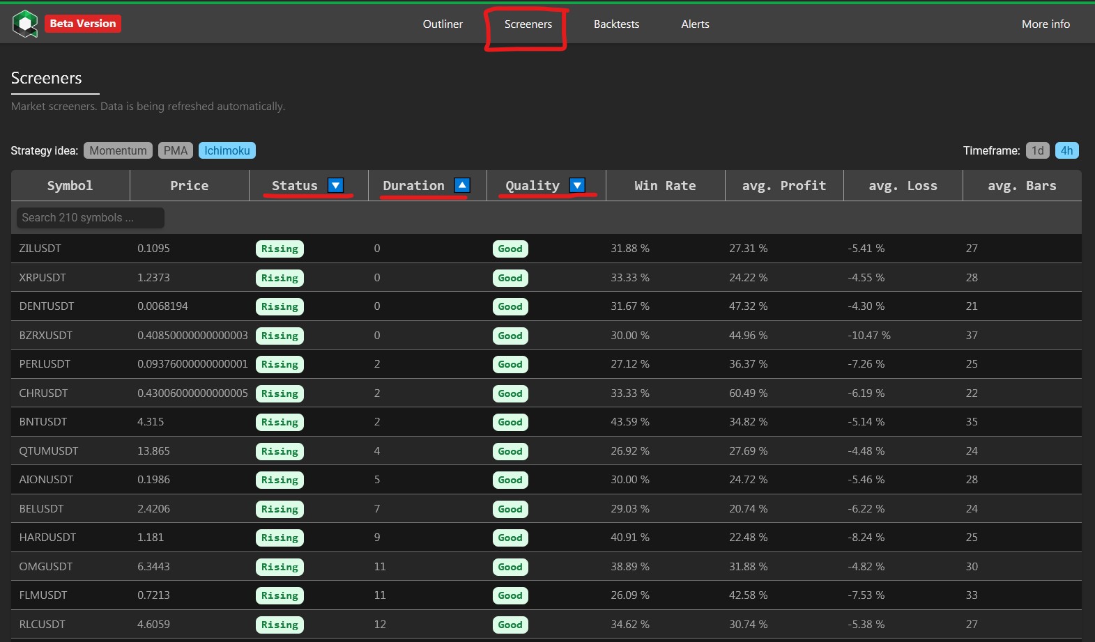 QuantCT's Screeners page for catching all profitable signals within 10 seconds